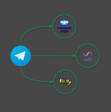 Administrador de grupos